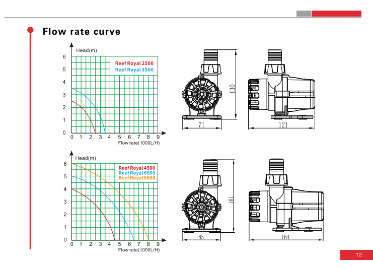 Zhongke water pump