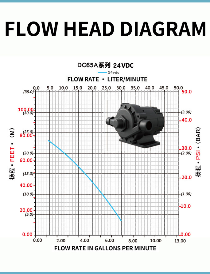 Zhongke water pump