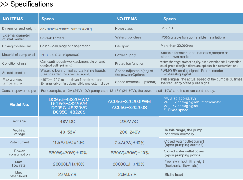 Zhongke water pump Zhongke water pump