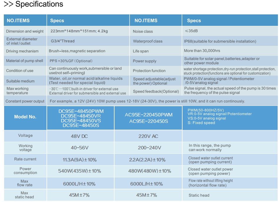 Zhongke water pump Zhongke water pump